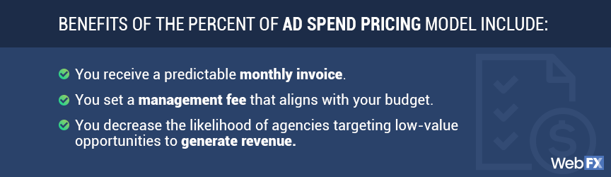 A list of benefits for the ad spend SEM pricing model