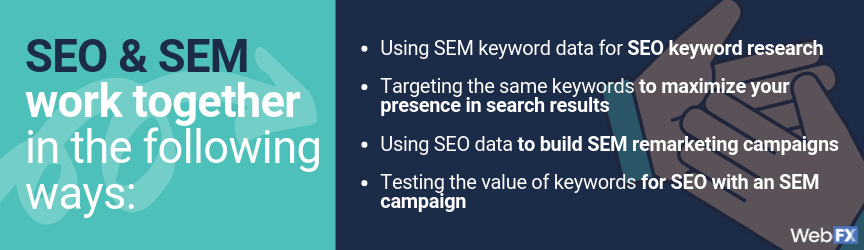 List of ways SEO and SEM work together