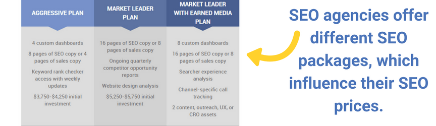 An example of packages for SEO services