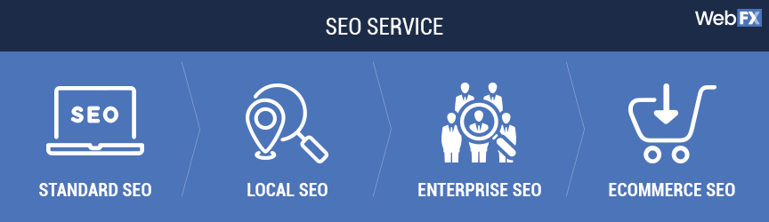 The types of services offered by SEO service companies