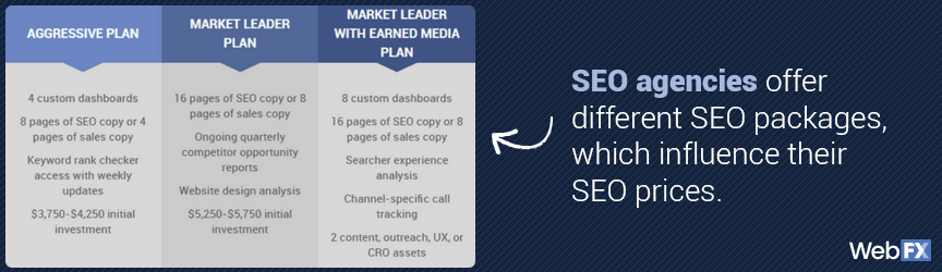An example of packages for SEO services