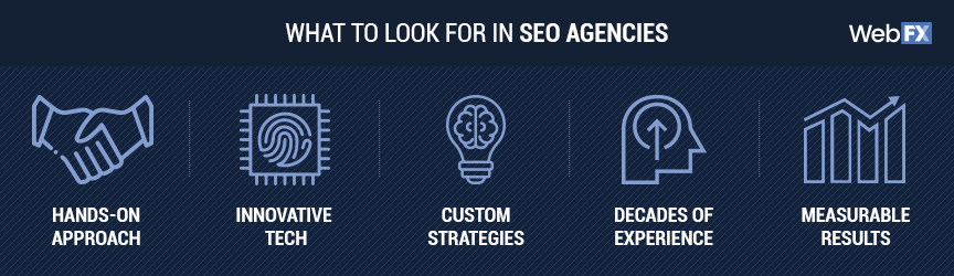 A list of features to look for in an SEO agency
