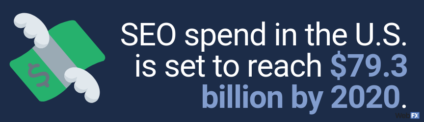 how much the us will spend on seo by 2020
