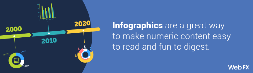 SEO Strategy: Infographics
