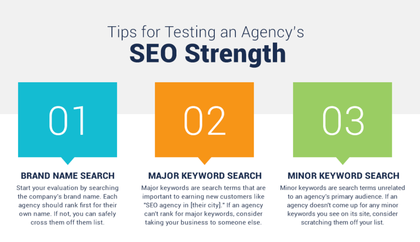 Tips for Testing SEO Strength