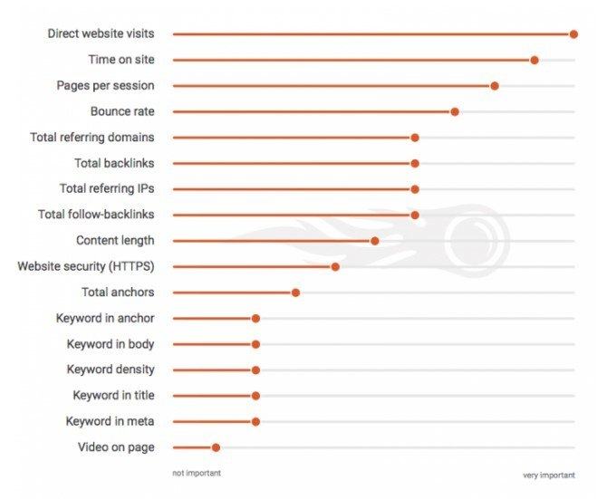 impact of serps