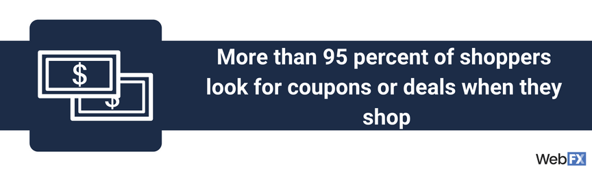 A statistic on consumer shopping behavior and coupons