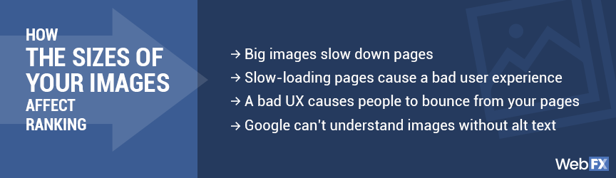 sizes of images