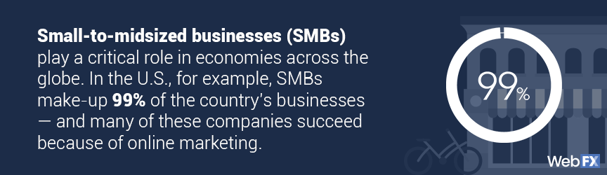 Graphic for SMB economic impact in U.S.