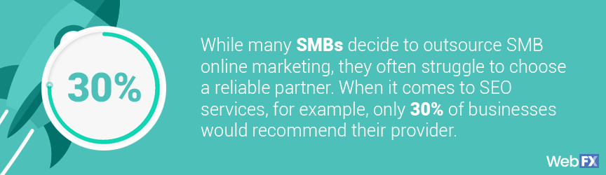 Graphic for SMB online marketing stat