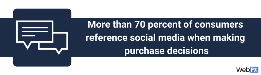 A statistic on the influence of social media on purchase decisions
