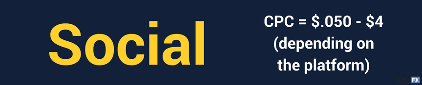 social media price range per click