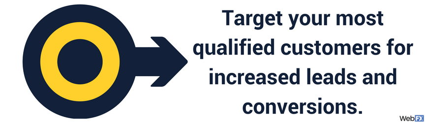 webfx graphic about targeting customers