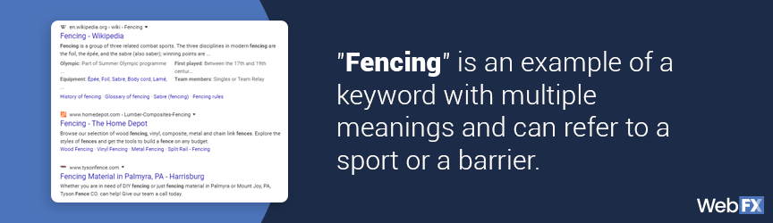An example of a long-tail keyword with multiple meanings