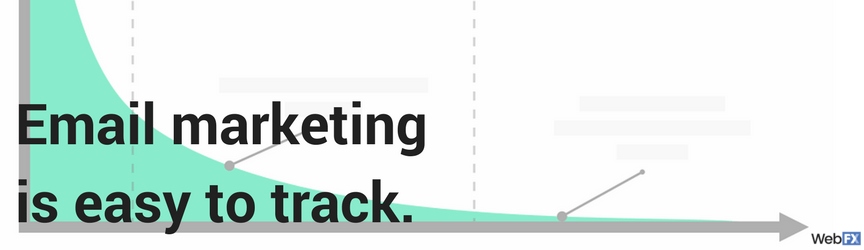 graphic that says email marketing is easy to track
