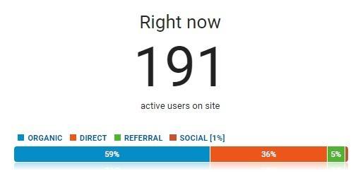 best free website traffic checker best free website traffic checker