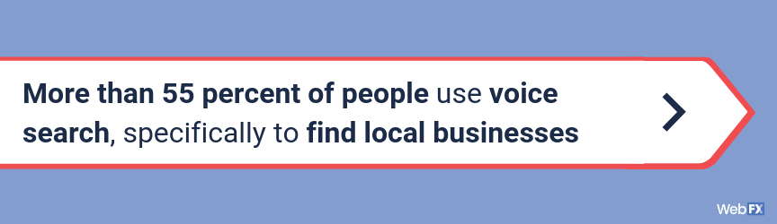 More than 55 percent of people use voice search, specifically to find local businesses
