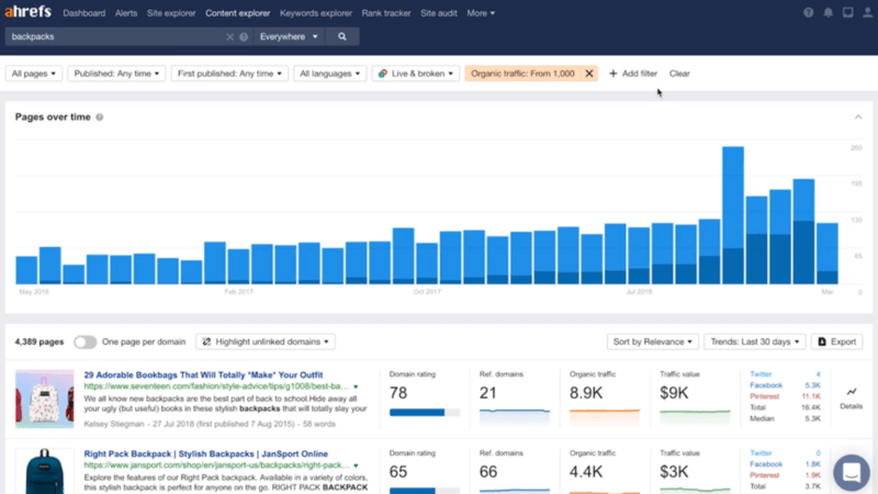 Ahrefs for website SEO