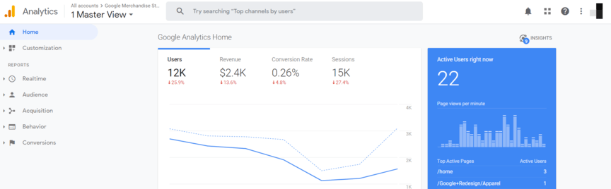 Google Analytics for website SEO