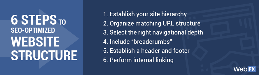 website structure