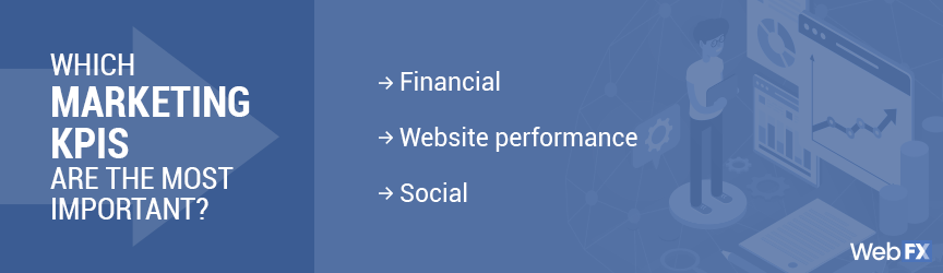 Most important marketing KPIs