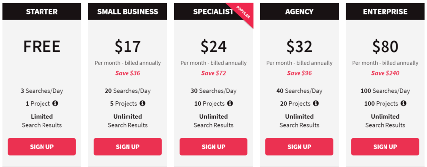 Screenshot Whitespark pricing