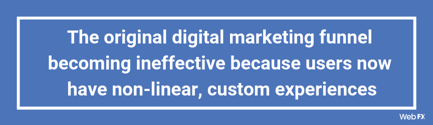 The original digital marketing funnel becoming ineffective because users now have non-linear, custom experiences