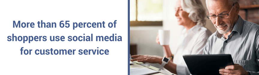 A statistic on how shoppers use social media for customer service