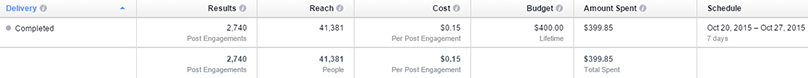 screenshot of ad results
