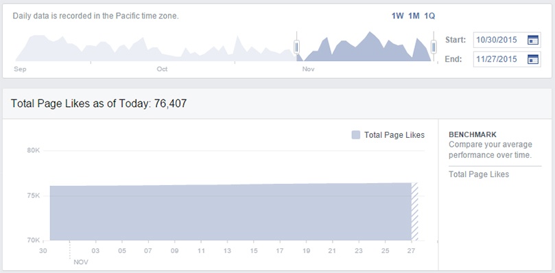 total page likes screenshot
