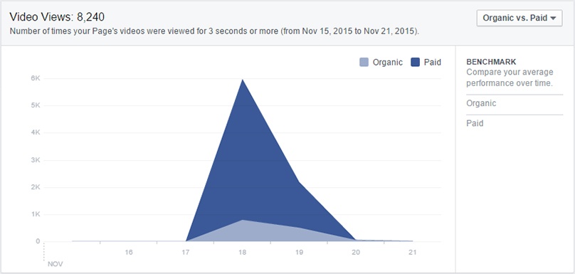 graph of video views