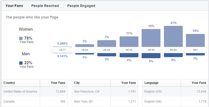 graphic of demographic data