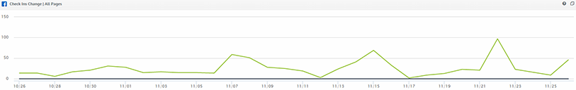 location graph