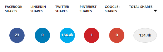 social media share buttons
