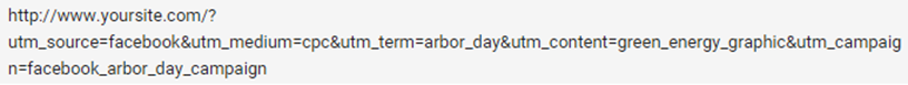 example of URL after Google's builder