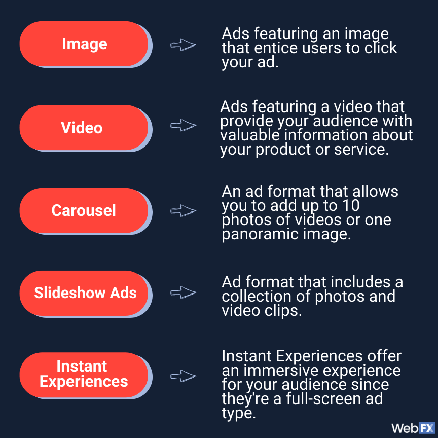 ad format chart