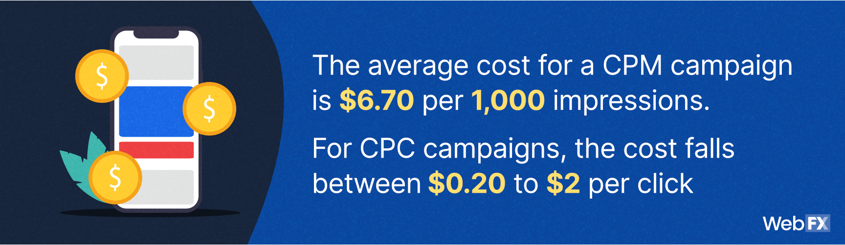 average cost of ads
