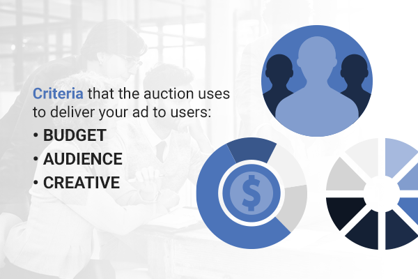 auction criteria