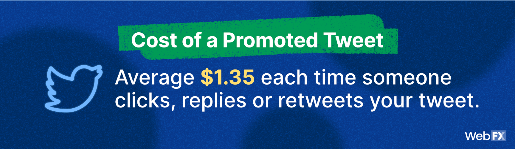 cost of a promoted tweet