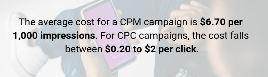 average cost of ads