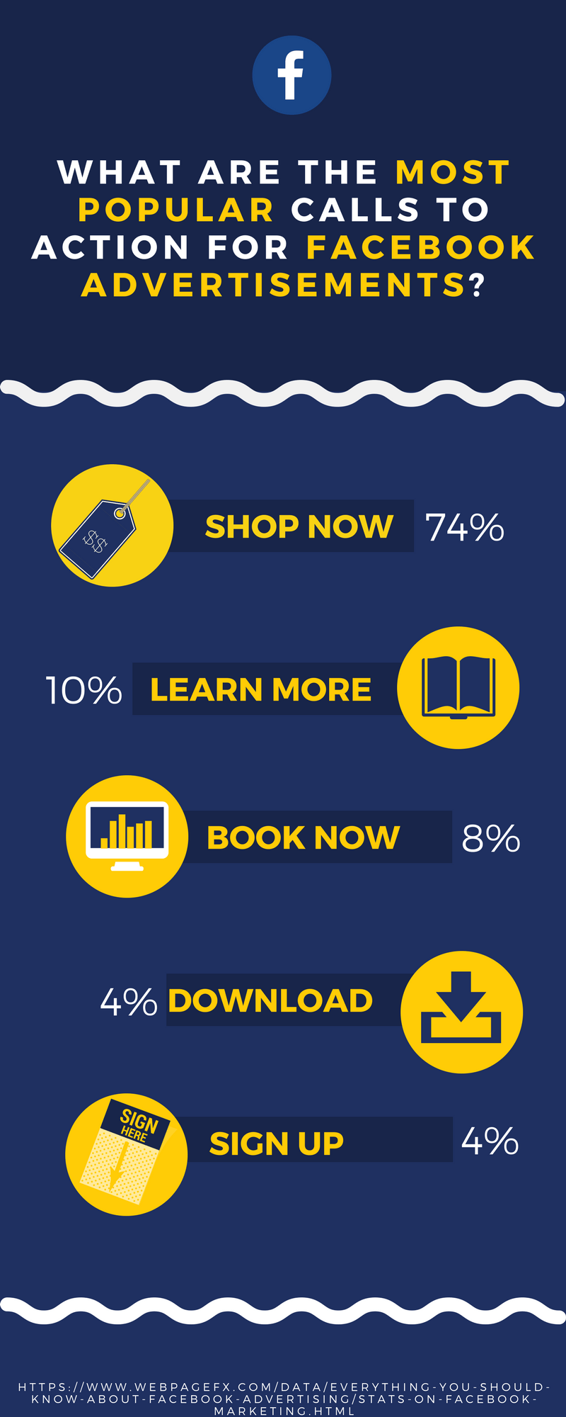 List of most popular CTA's for Facebook