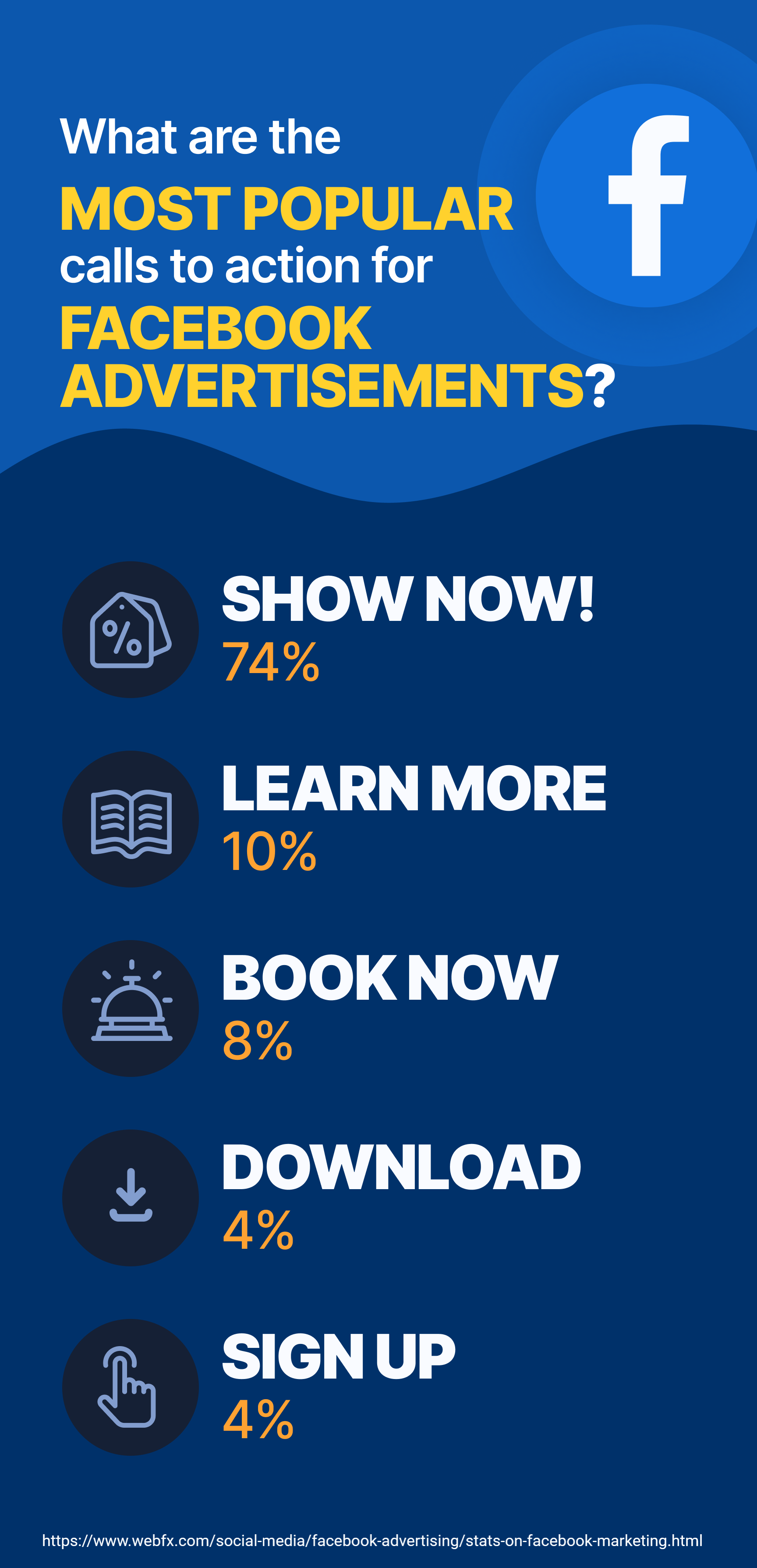 List of most popular CTA's for Facebook