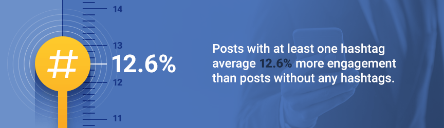 statistic about hashtag use