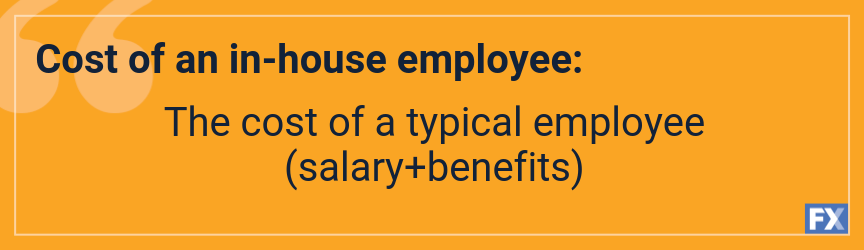 in house social media marketing cost