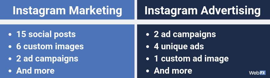 A table for Instagram marketing services