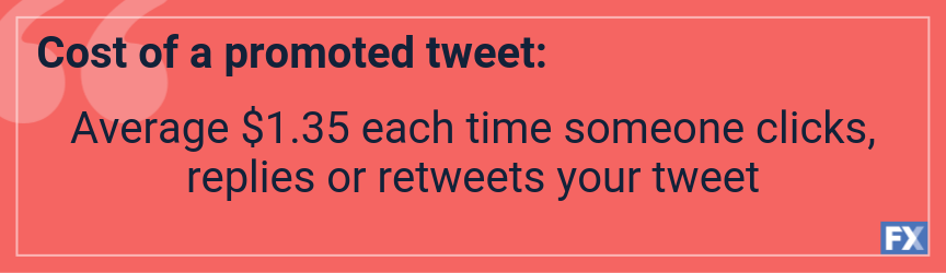 cost of a promoted tweet