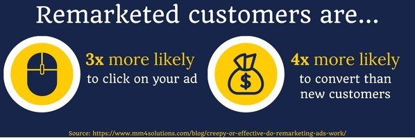 remarketed customers are