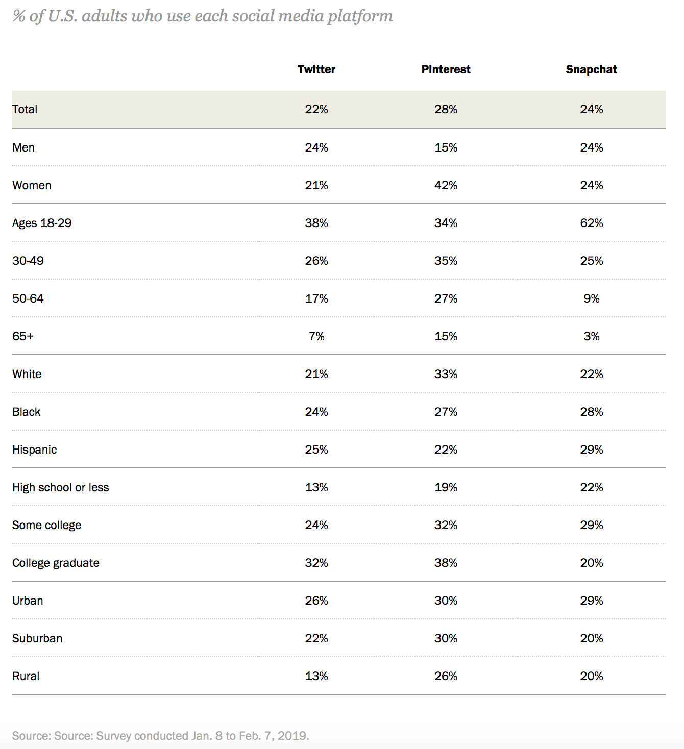 social platform stats