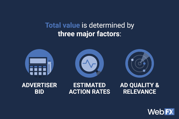 total value