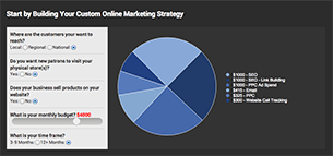 start by building your custom online marketing strategy graph